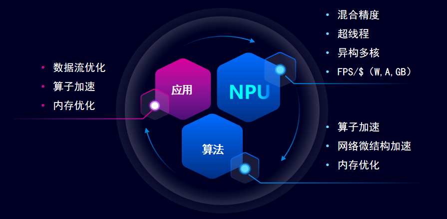 核心技術(shù)