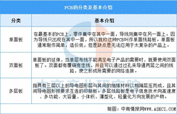 2025年中國(guó)PCB行業(yè)市場(chǎng)前景預(yù)測(cè)研究