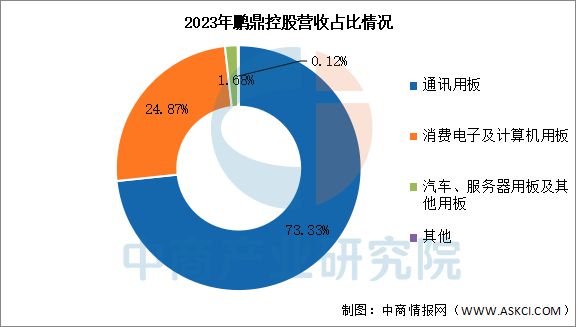 2025年中國(guó)PCB行業(yè)市場(chǎng)前景預(yù)測(cè)研究(圖9)