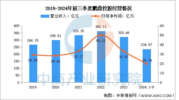 2025年中國(guó)PCB行業(yè)市場(chǎng)前景預(yù)測(cè)研究(圖8)