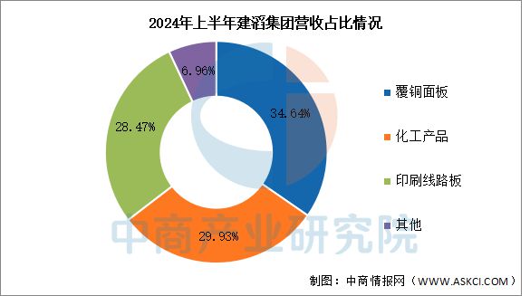 2025年中國(guó)PCB行業(yè)市場(chǎng)前景預(yù)測(cè)研究(圖13)