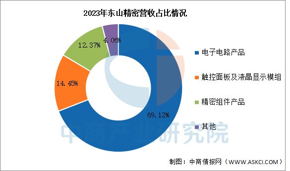 2025年中國(guó)PCB行業(yè)市場(chǎng)前景預(yù)測(cè)研究(圖11)