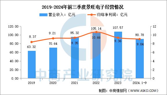 2025年中國(guó)PCB行業(yè)市場(chǎng)前景預(yù)測(cè)研究(圖14)