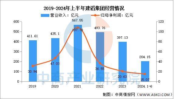 2025年中國(guó)PCB行業(yè)市場(chǎng)前景預(yù)測(cè)研究(圖12)