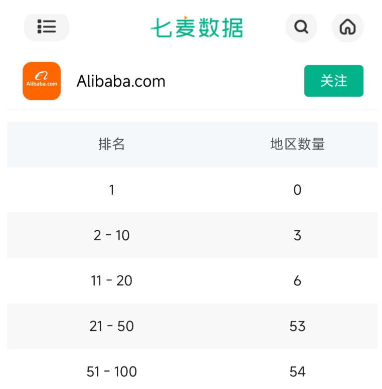 中國(guó)電商App霸榜前三！(圖2)