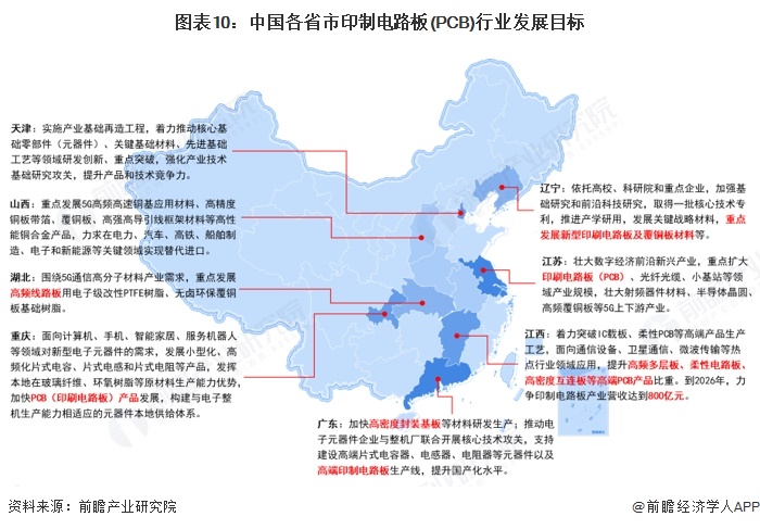 重磅！2025年中國(guó)及31省市印制電路板（PCB）行業(yè)政策匯總及解讀（全）(圖3)